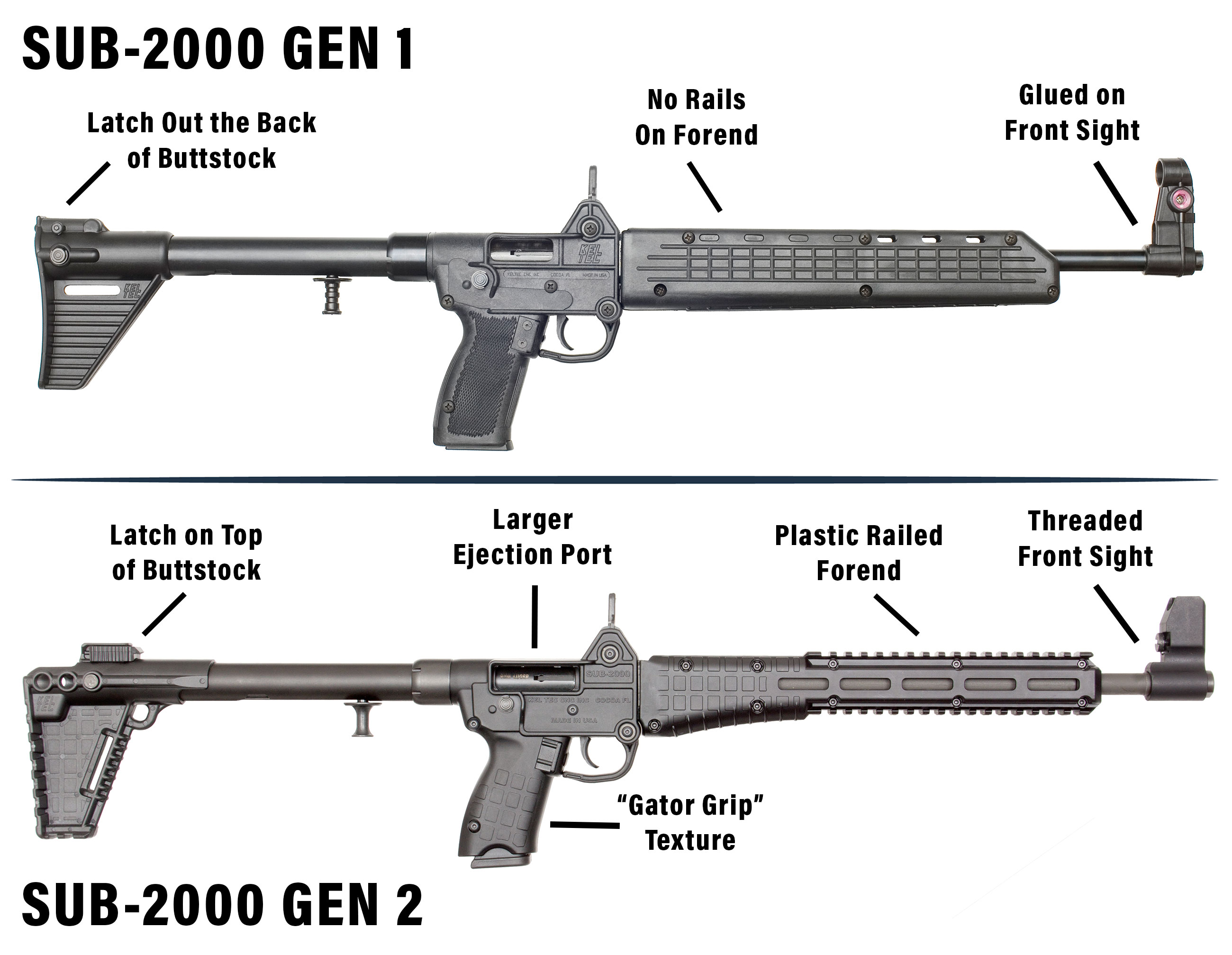 KEL-TEC SUB-2000 Gen 1 vs Gen 2 Graphic